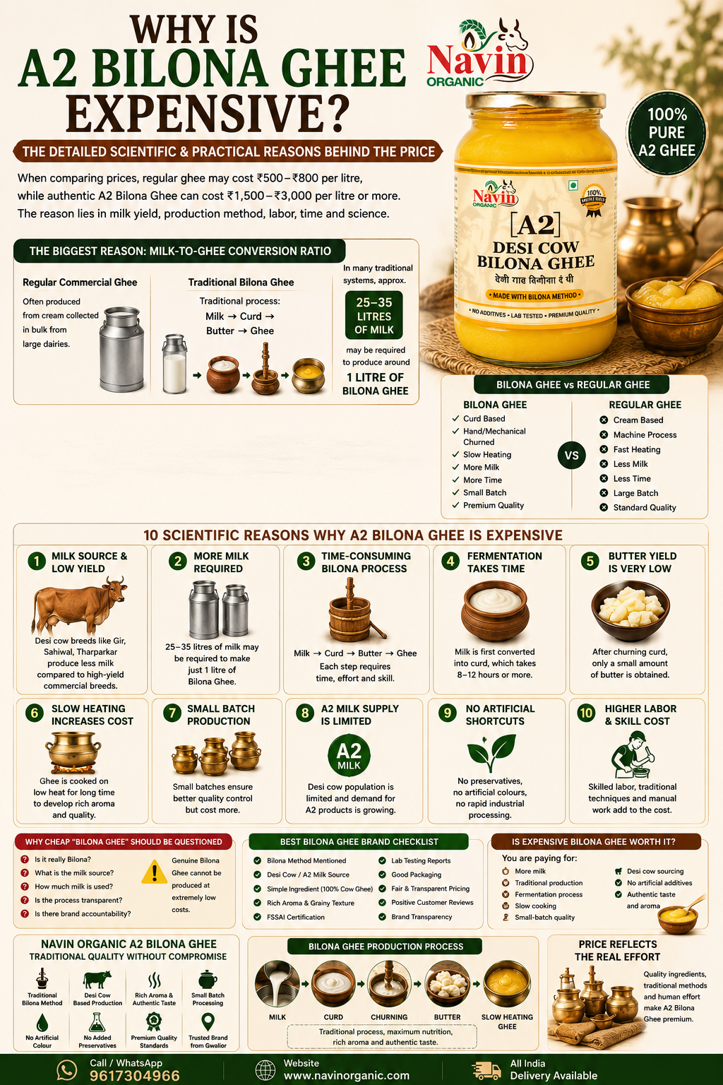 Why Is A2 Bilona Ghee Expensive? The Detailed Scientific &amp; Practical Reasons Behind the Price